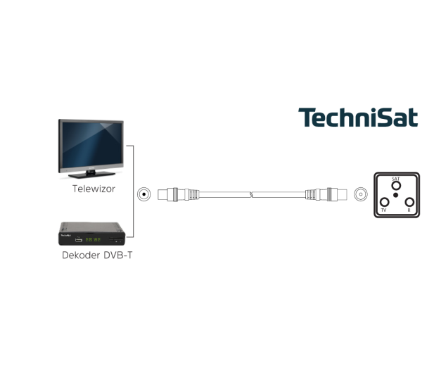 TechniSat IEC bialy 1.5m - 1463267 - zdjęcie 3